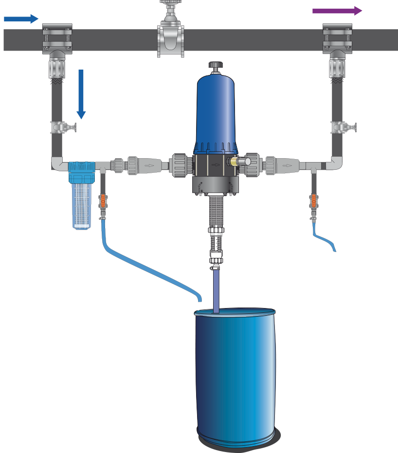 D20WL2 Chlordosierpumpe - Installation im Teil-Bypass-Modus Bild