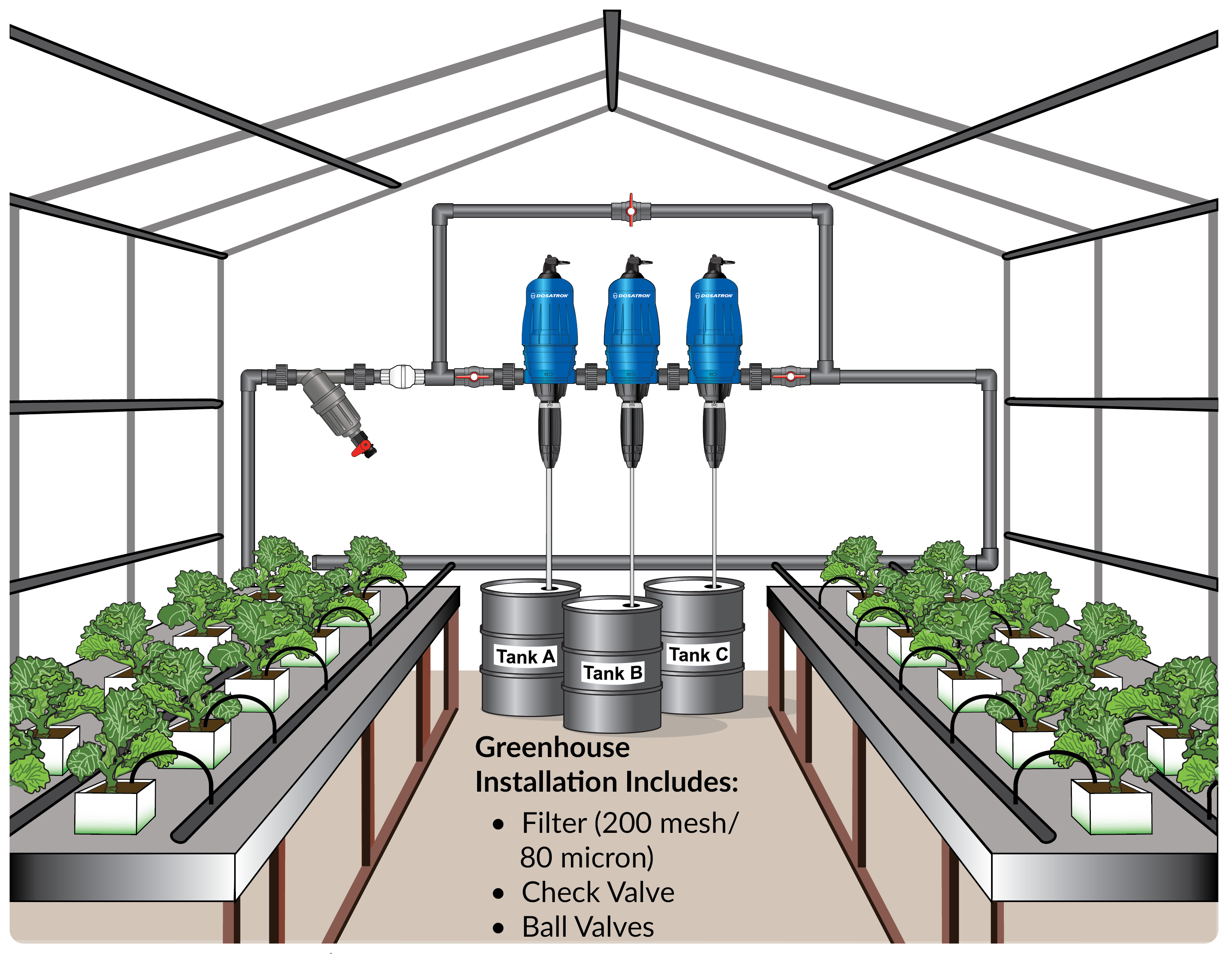 Fertilizer Injectors for Irrigation injector | DosatronUSA