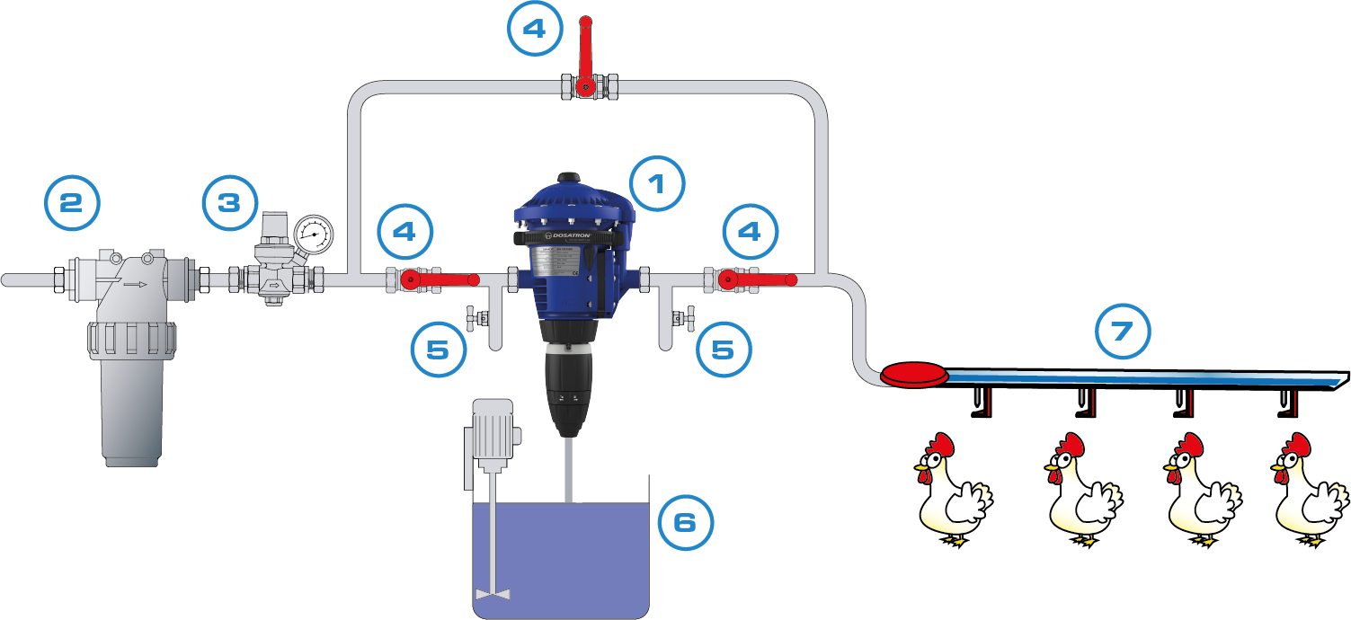 Empfohlene Installation für die Ergänzung von Geflügel