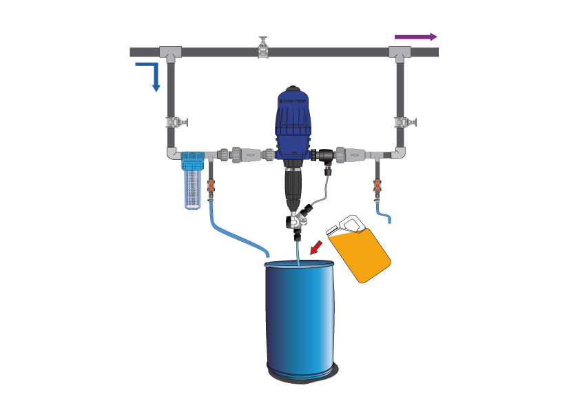 D3WL Chlorine Dosing Pump - Installation in full bypass mode image