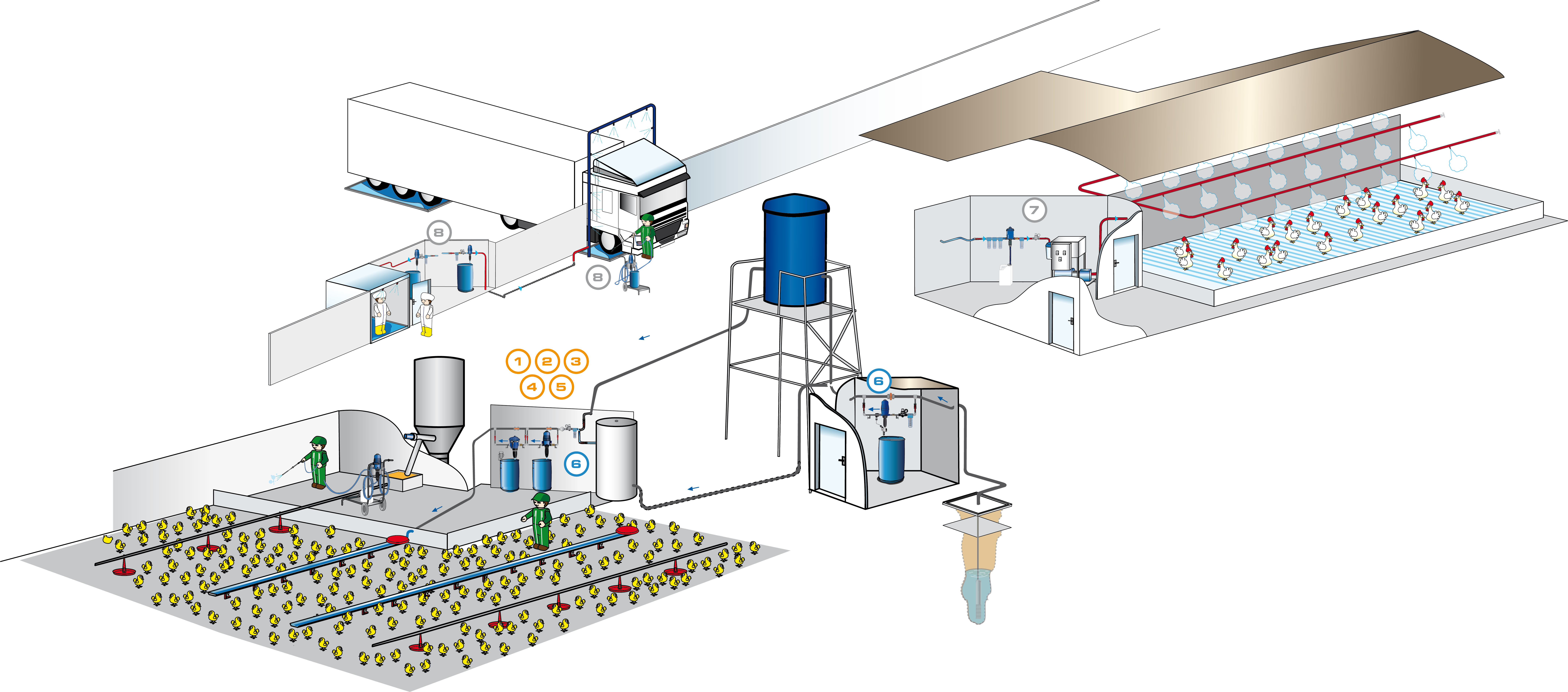 Todas las aplicaciones en avicultura