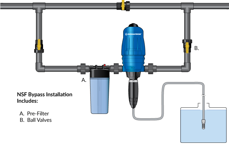 Chlorine Injection Pump Installation