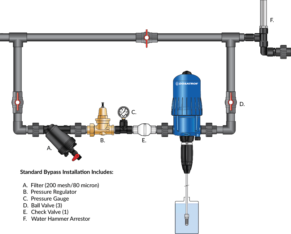 Fertilizer Injectors for Irrigation injector | DosatronUSA