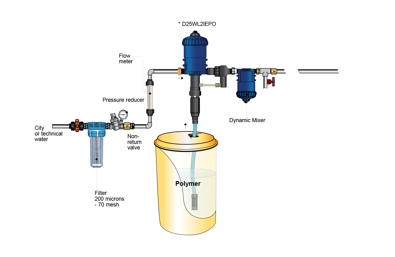 Polymer Dosierpumpe Produktkategorie Seite img4