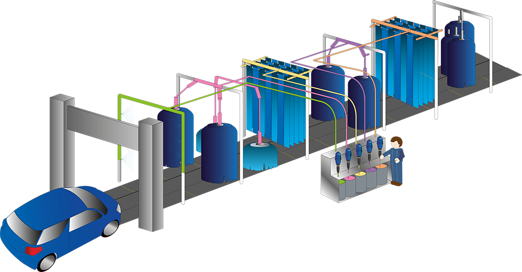 Illustration de pompes doseuses pour lave-auto dans un tunnel de lavage