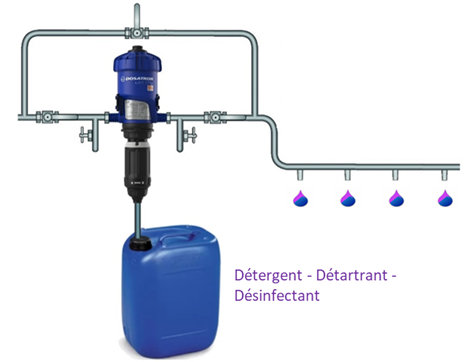 pluimvee-watersanering-aanbevolen-installatie